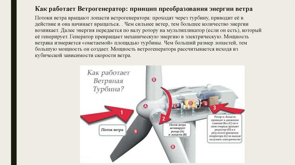 Ветрогенератор: принцип работы, виды и перспективы развития