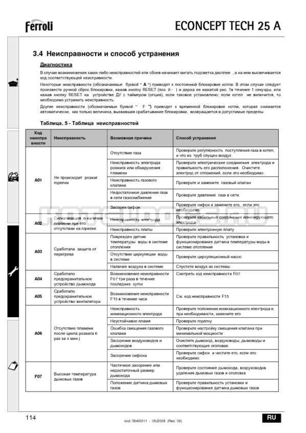 Коды ошибок газовых, дизельных и пеллетных котлов китурами