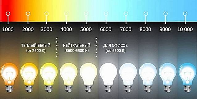 Какое освещение лучше для глаз? «ochkov.net»