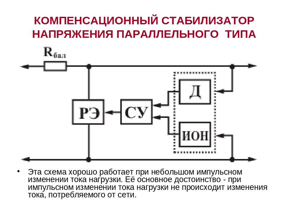 4 вида стабилизаторов напряжения. выбор лучшего. сравнение цен за 1квт.