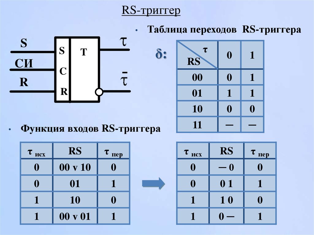 jk триггер ақиқат кестесі