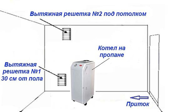 Расстояние вентиляции от потолка в газовой котельной. требования и нормы вентиляции в газовой котельной частного дома