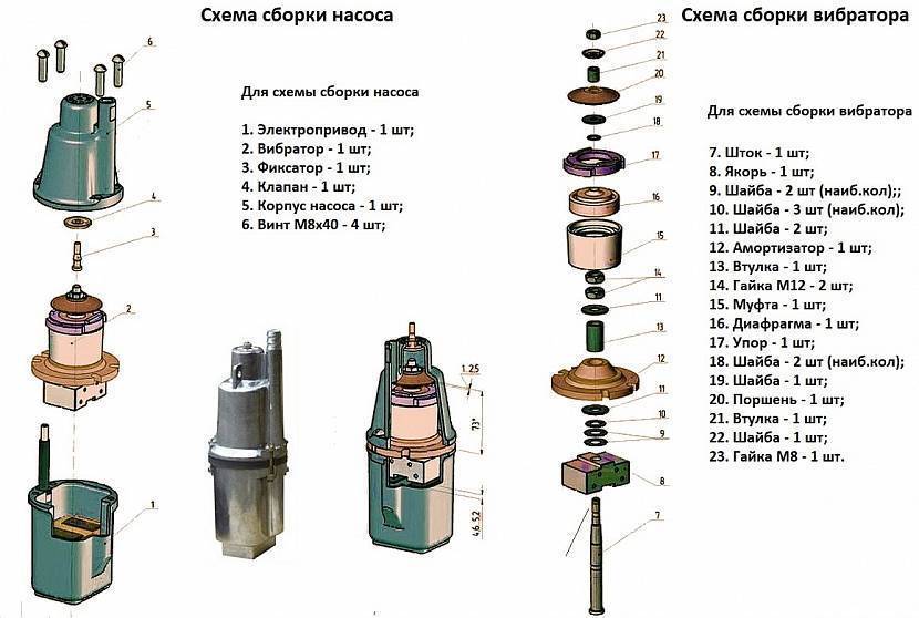 Погружной вибрационный насос малыш. характеристики, виды