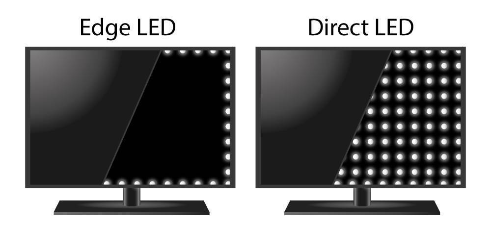 Что лучше – led, oled или qled-телевизоры. сравнение технологий, советы по выбору