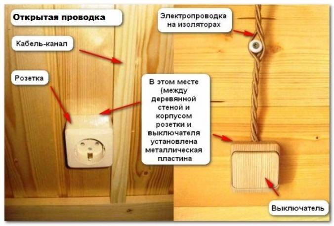 Электропроводка в деревянном доме: пошаговая инструкция с фото | greendom74.ru