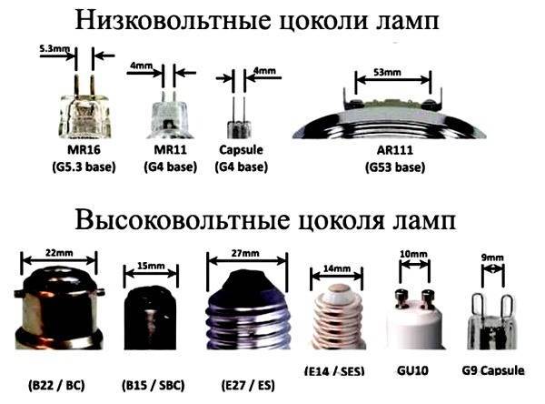 Лампы эдисона основные характеристики и применение