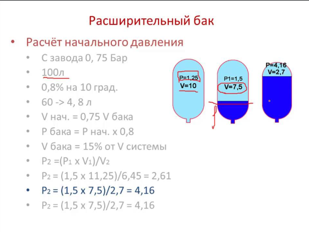 Давление в системе отопления частного дома, нормы для закрытых и открытых контуров, отклонения от нормы