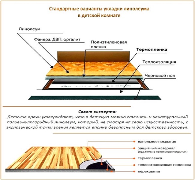 Обустройство теплого пола на деревянный пол и под линолеум