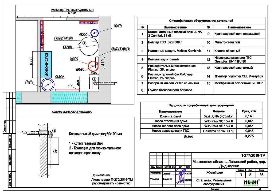 Вентиляция помещения с газоиспользующим оборудованием: нормы проектирования + правила обустройства - дизайн и ремонт