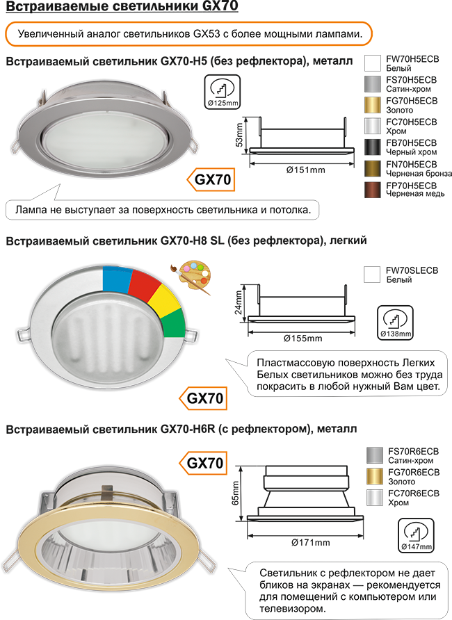 Как выбрать точечные светильники для гипсокартонных, натяжных потолков
