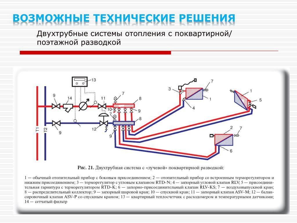 Лучевая разводка системы отопления — технические особенности — sibear.ru