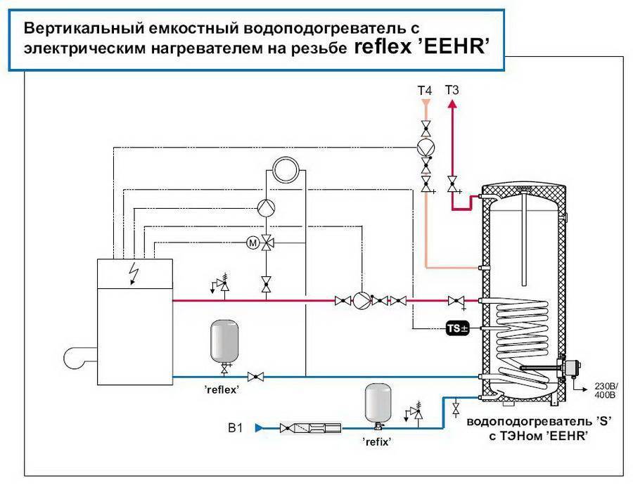Подключение бойлера косвенного нагрева к одноконтурному котлу — схемы, варианты, пошаговая инструкция