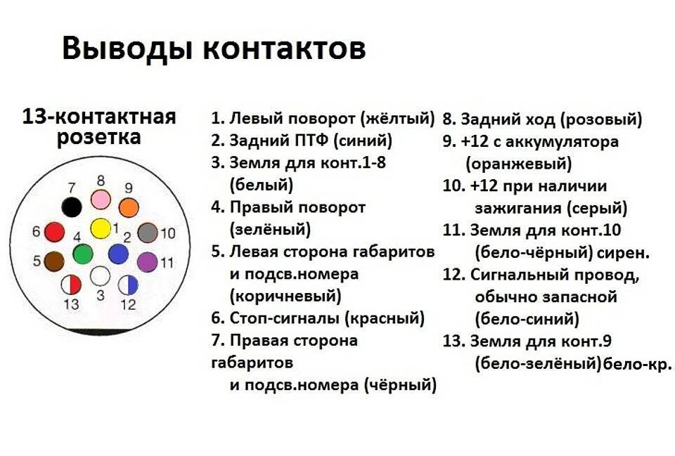 Подключение фаркопа к электронике машины своими руками • сам автоэлектрик