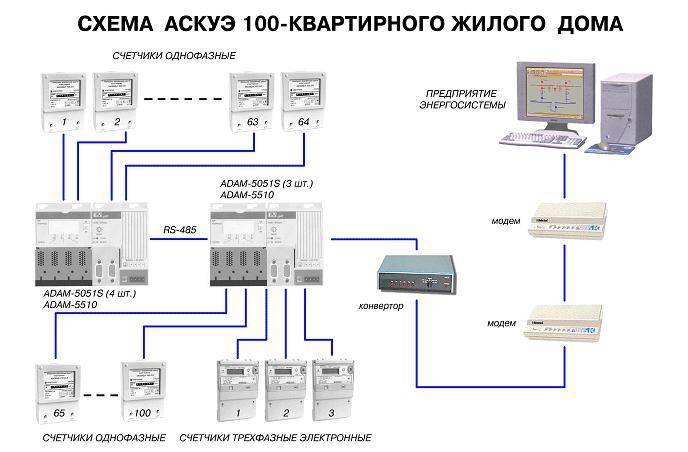 Аскуэ и аиис куэ. что это? основные понятия | enargys.ru | энергосбережение