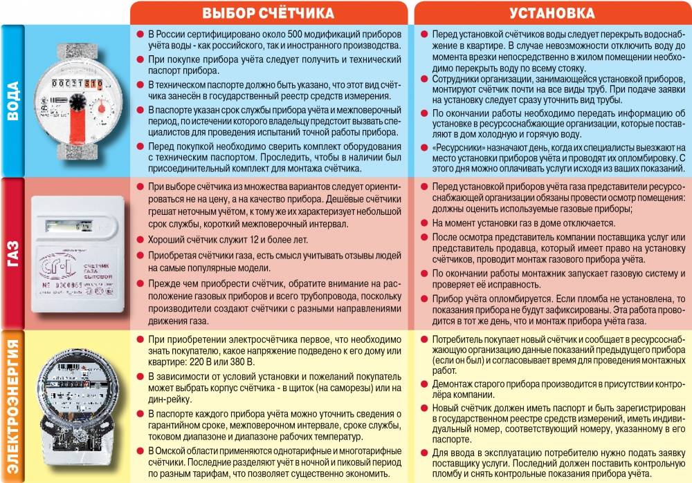 Акт замены газового счетчика. бланк и образец 2023-2024 года