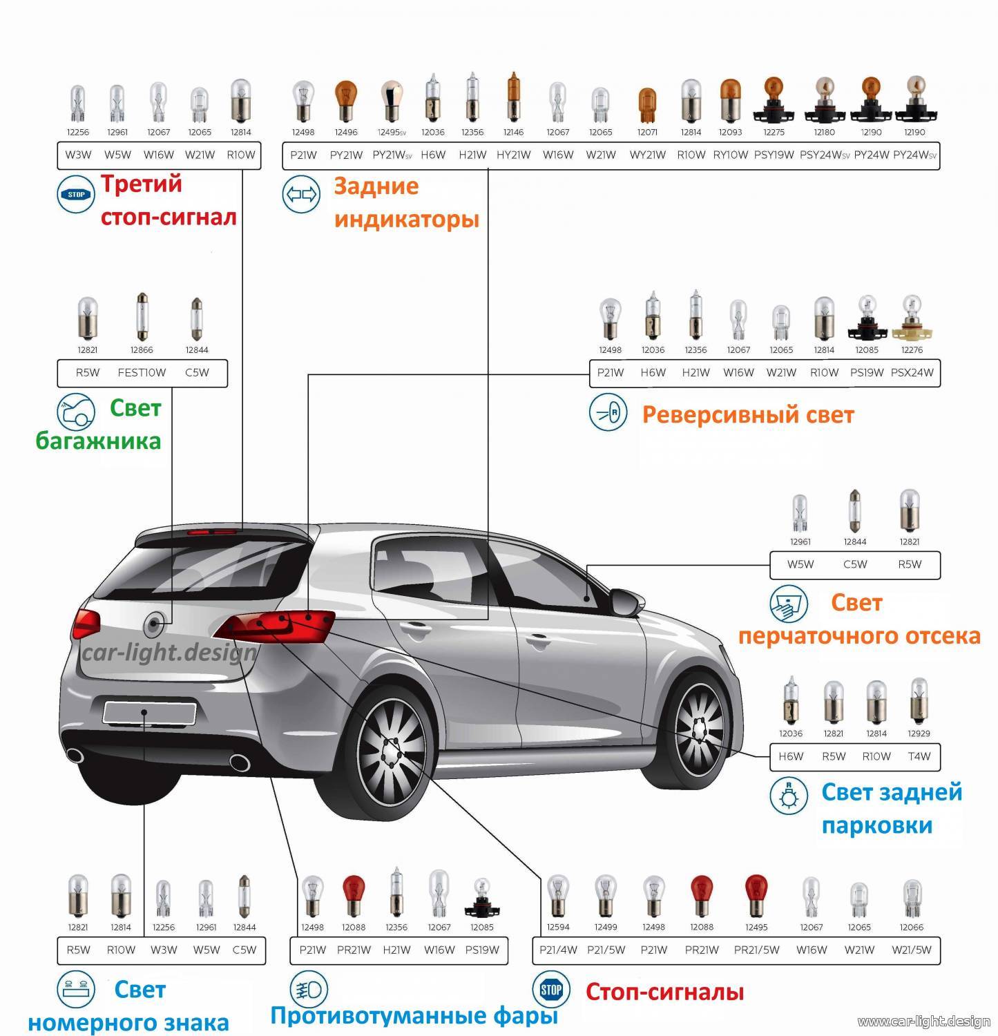 Автомобильные лампы — типы, маркировка, назначение и внешний вид