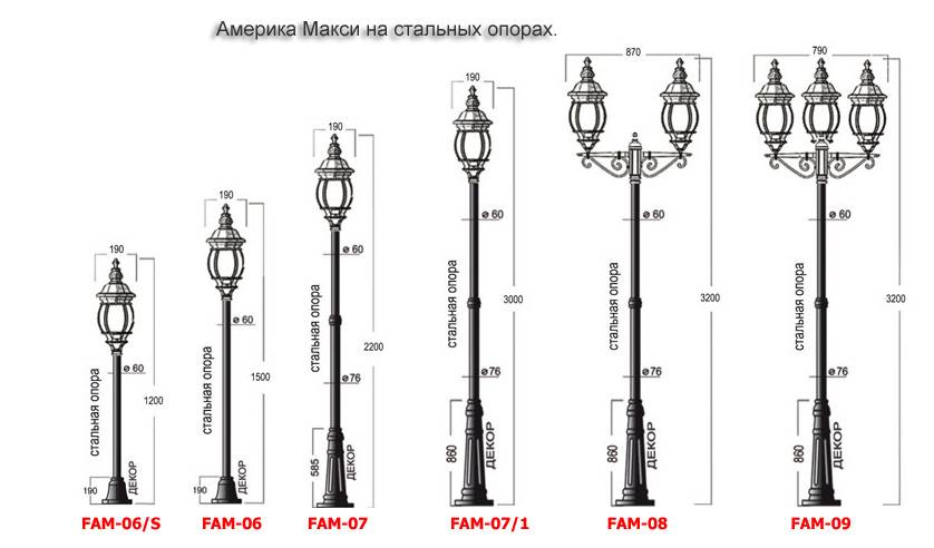 Расстояние между столбами освещения: какое должно быть в городе между двумя опорами