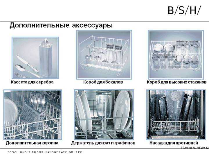 Нужна ли посудомоечная машина? – разбираем все плюсы и минусы