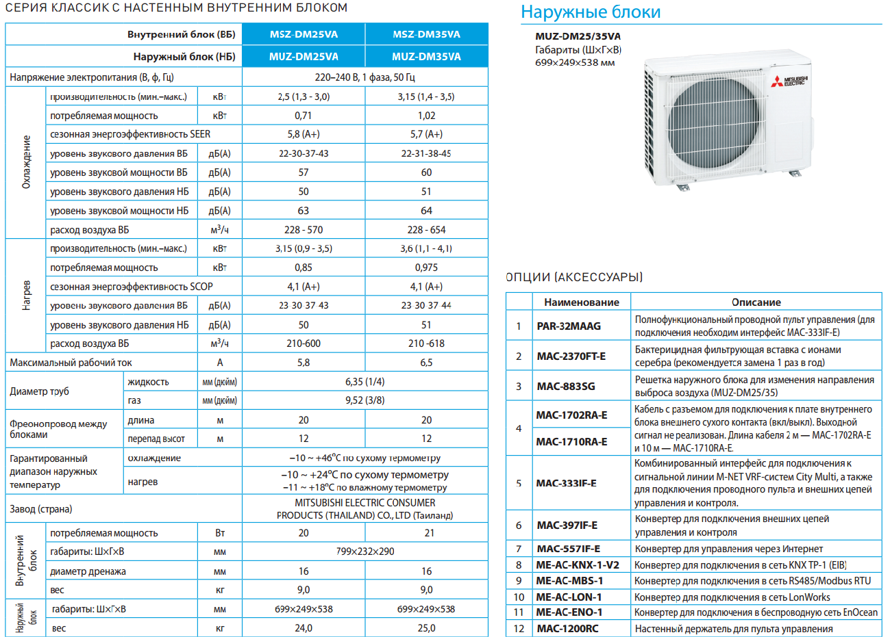 7 лучших кондиционеров mitsubishi electric