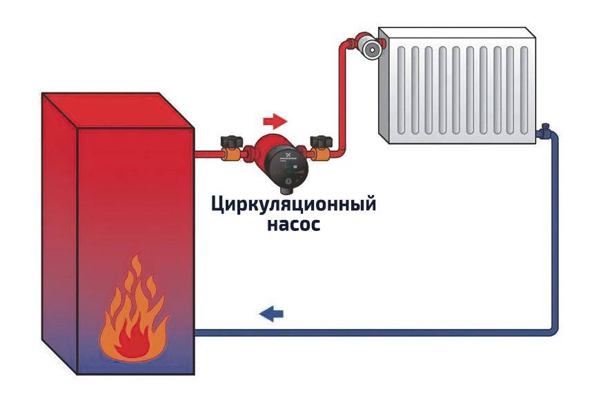 Почему газовый котёл часто включается и выключается: ответы