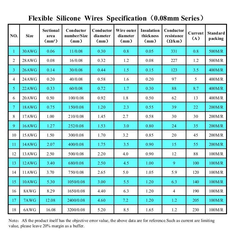Awg/swg to mm/mm2, inch/inch2 & kcmil calculator & conversion