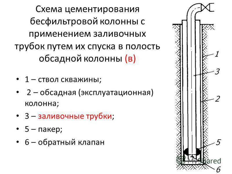 Тампонаж скважины: что это такое, когда необходимо и технология тампонирования