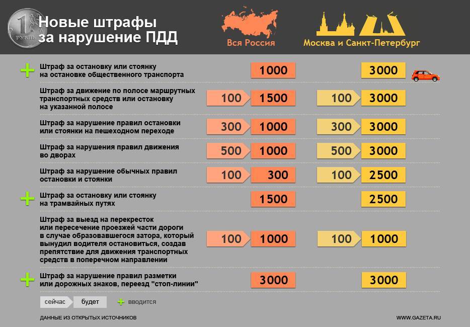 И перезаключение договора! новые штрафы за отказ пустить в квартиру или дом сотрудников газовых служб для техобслуживание газового оборудования — самая суть событий. наша российская жизнь и новости
