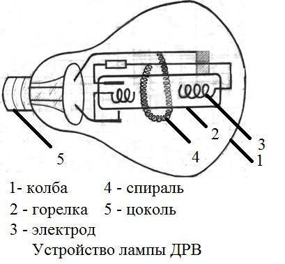 Расшифровка аббревиатуры дрв: что означают буквы на ртутной лампе, отличие дрл от лампочки накаливания