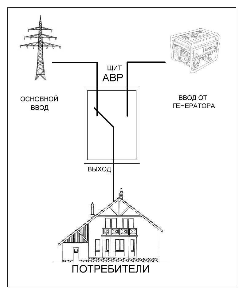 Ручное управление и авр для генератора в сети частного дома