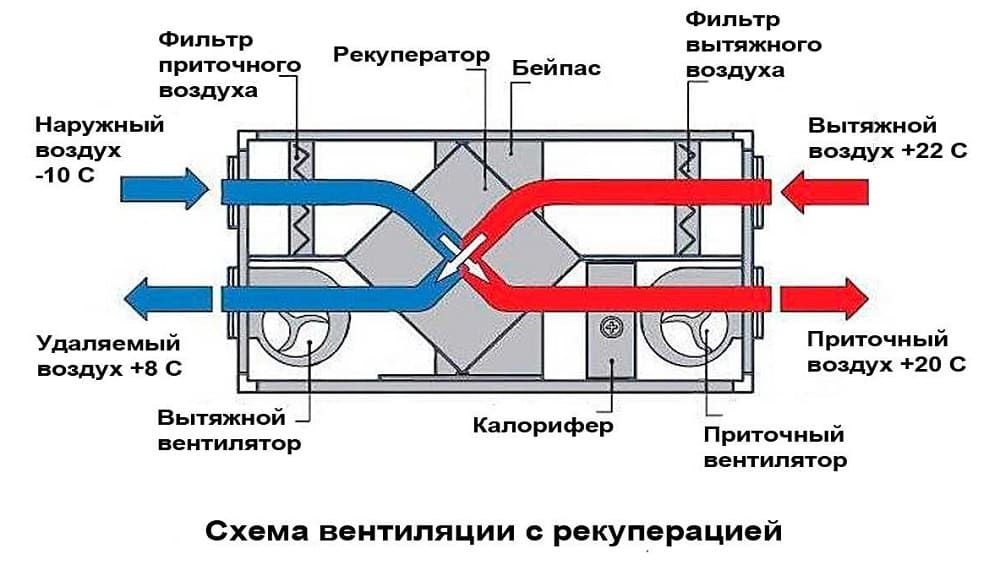 Рекуперация тепла