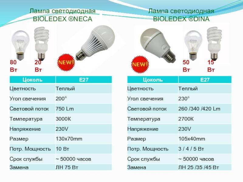 Ремонт светодиодной лампы на 220в своими руками: инструкция со схемами, фото и видео
