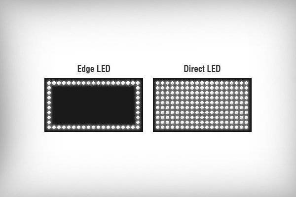 Тип подсветки direct led или edge led? выбираем лучшее