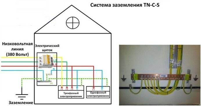 Подключение земли. Система заземления ТТ В частном доме 220в схема. Схема подключения заземления TN-C. Заземление TN-C-S В частном доме схема на 380. Схема подключения заземления частного дома.