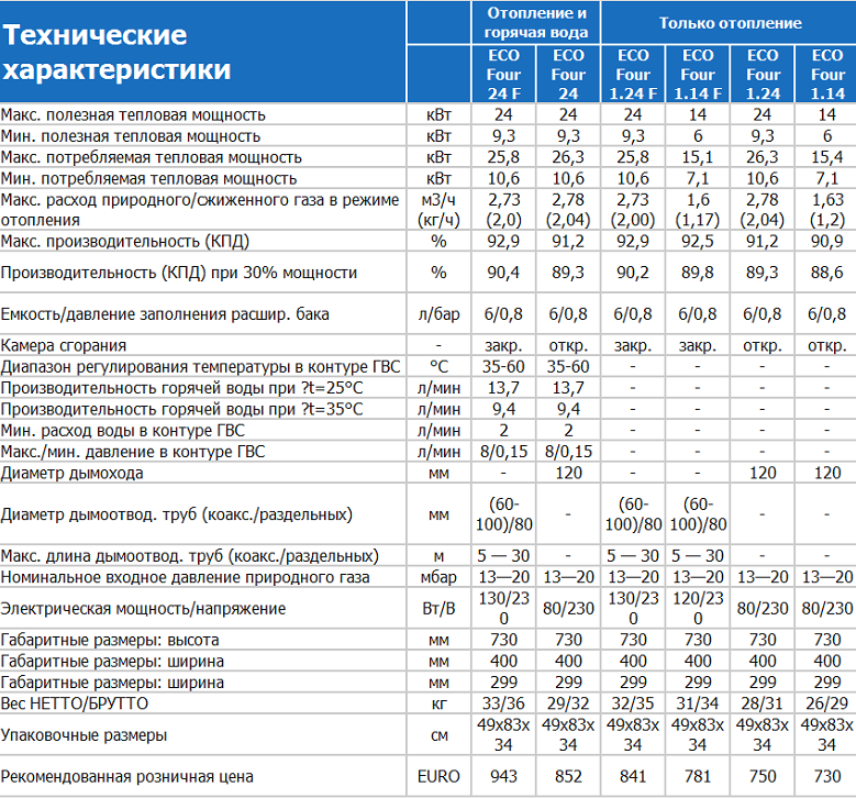 Расход и мощность газа