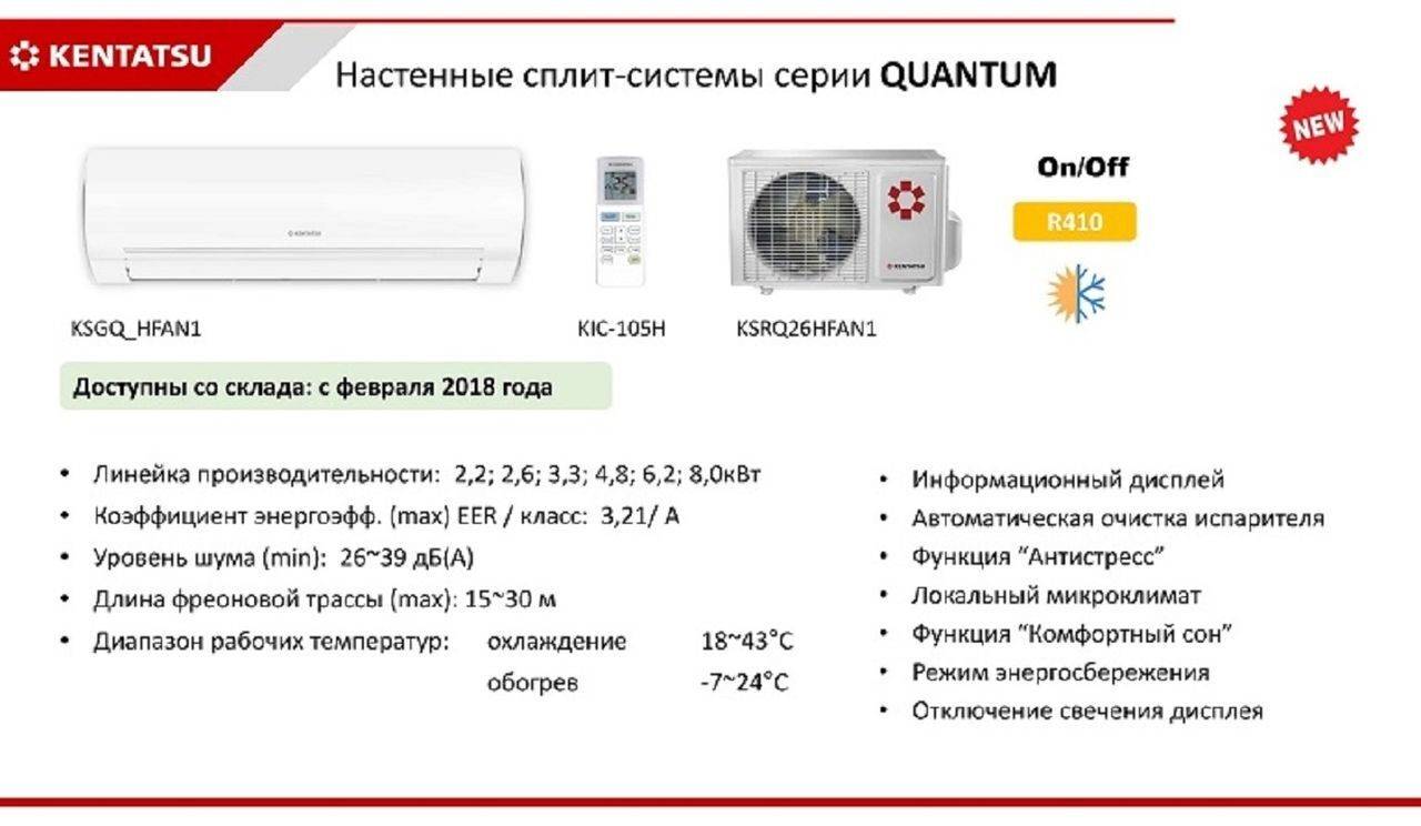 Лучшие сплит-системы 2021 года (топ 10 рейтинг)