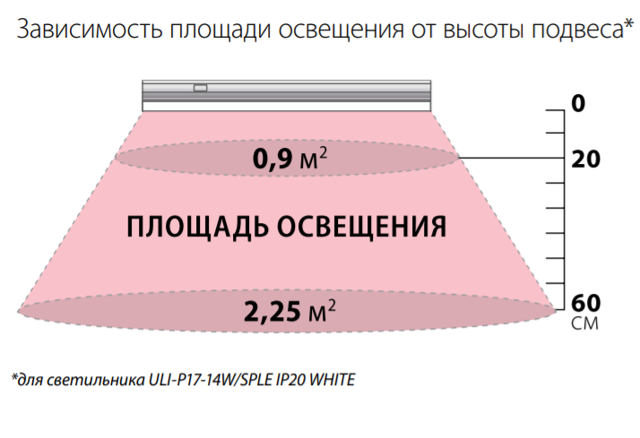 Светодиодное освещение для квартиры расчет и применение - сам смогу сделать ремонт