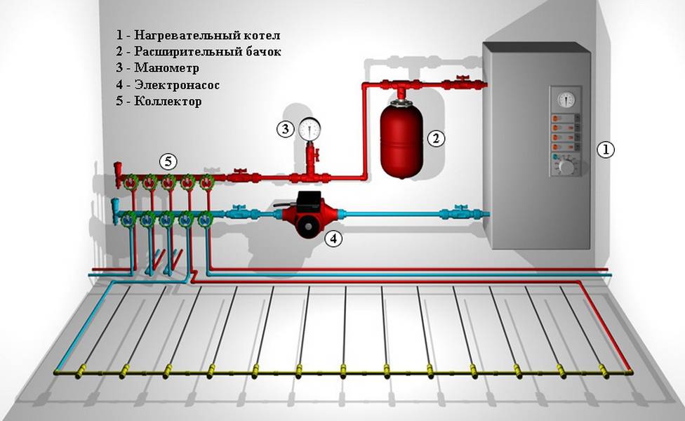 Электро-водяной теплый пол — недостатки и преимущества отопления.