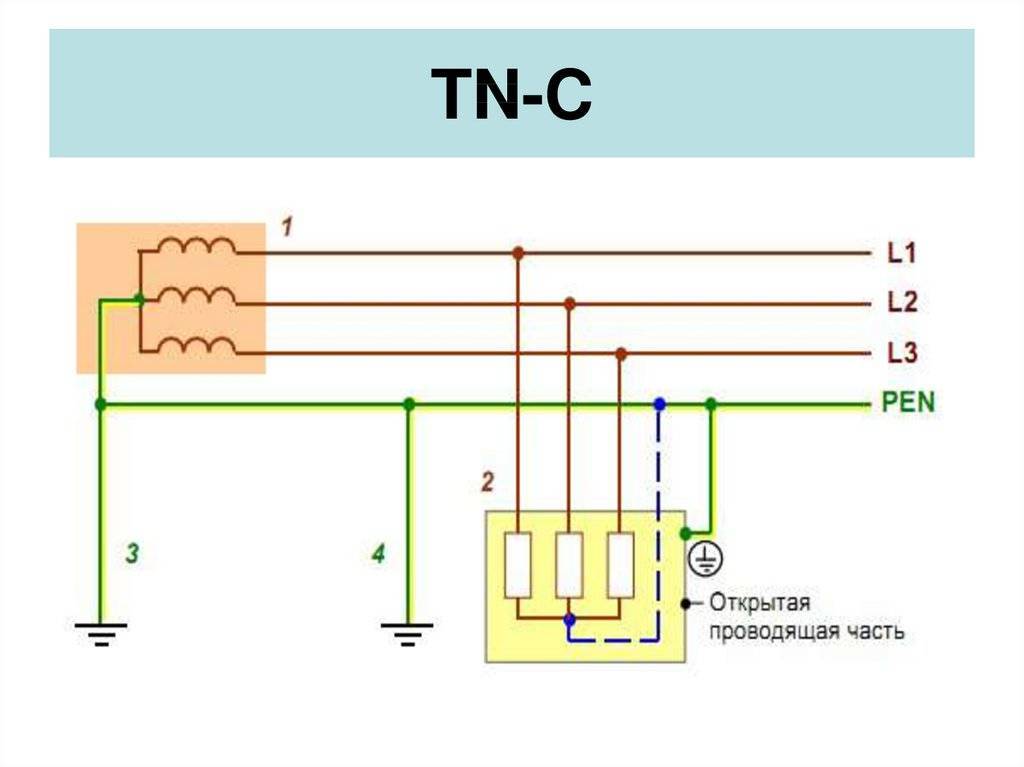 Схемы заземления трехфазной сети. Схема подключения заземления TN-C. Система заземления TN-S схема. Схема системы заземления TN-C. Системы ТТ TN-C TN-S.