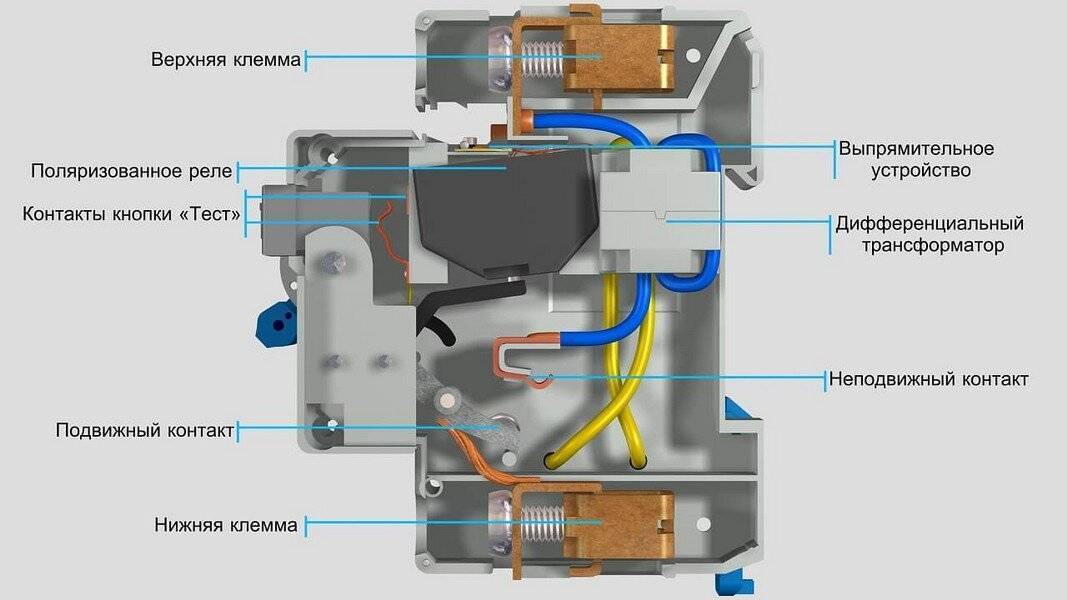 Автоматические выключатели - от чего защищают и как устроены