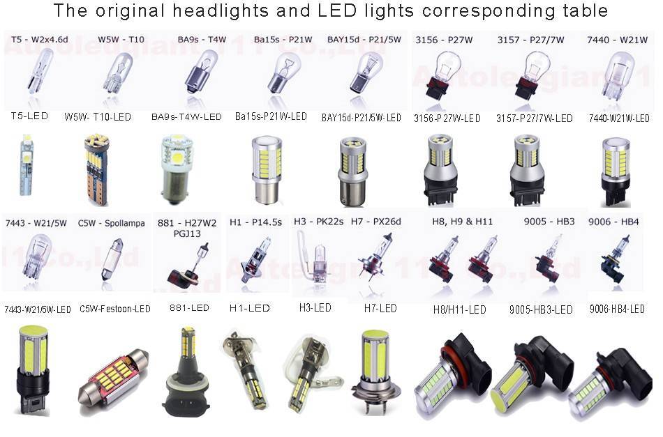 Сравнение 8 светодиодных ламп для габаритов авто w5w, t10