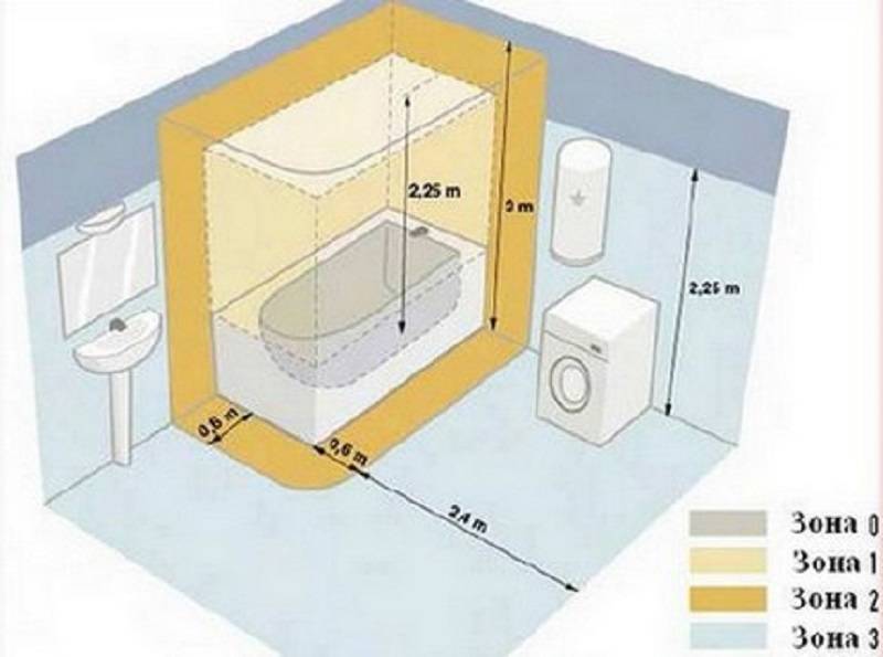 Розетка в ванной: безопасная установка