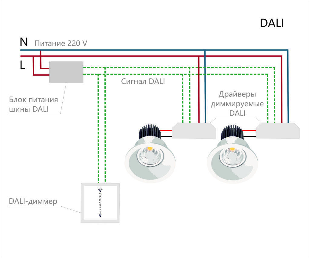 Диммер для светодиодов и светодиодных ламп на 220в: можно ли использовать с регулятором света, какой выбрать