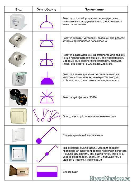 Обозначение розеток и выключателей на чертежах и схемах