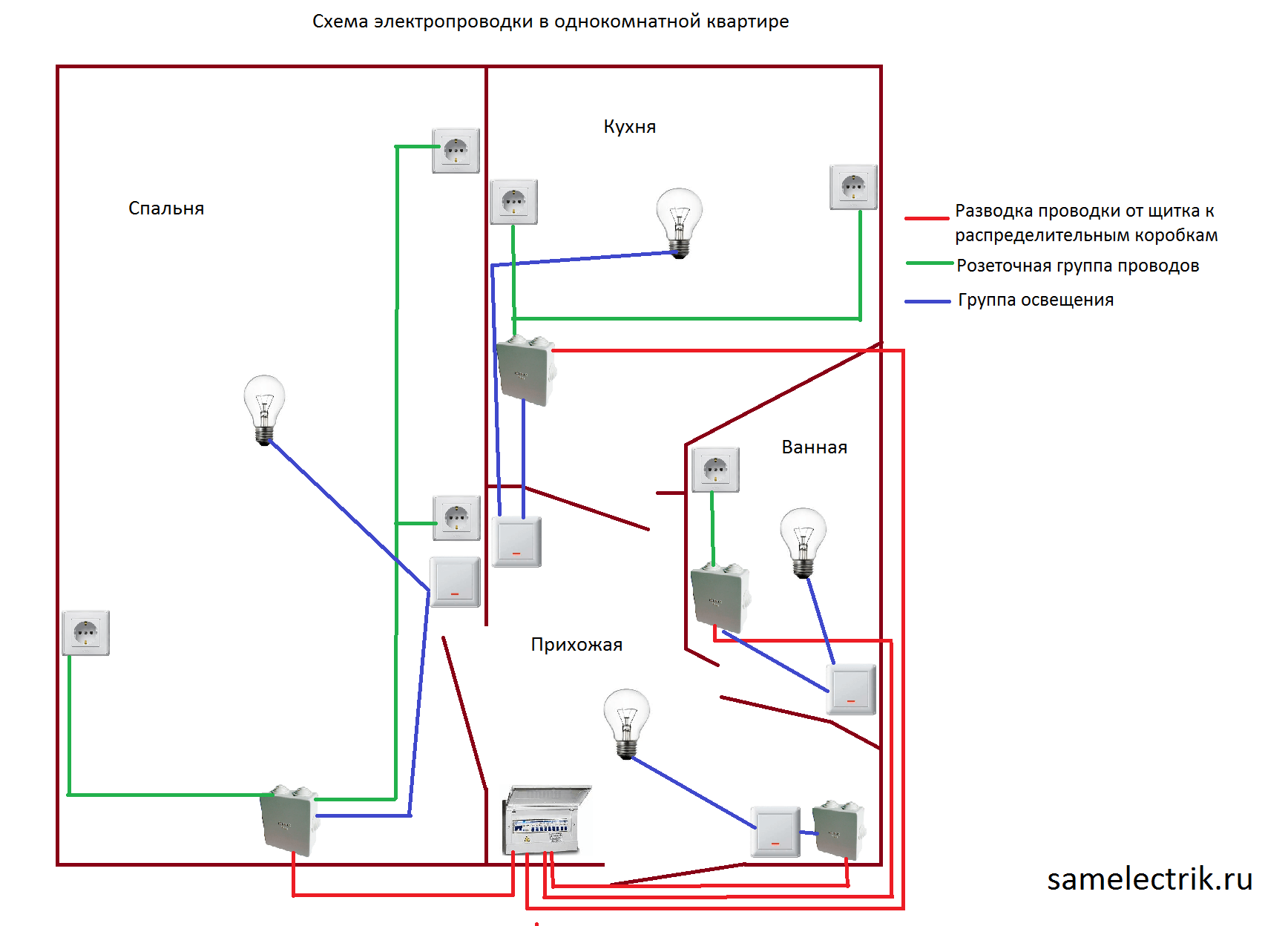 Схема разводки электрики в квартире: типовые схемы и программы для расчетов