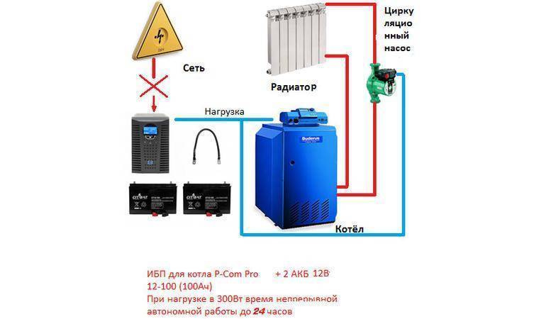 Схемы подключения ибп для газовых котлов