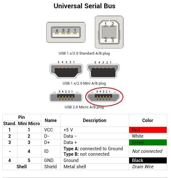 Распиновка usb разъема, micro и mini