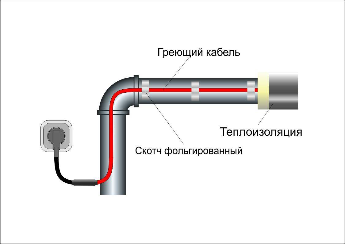 Саморегулирующий греющий кабель для водопровода. выбор кабеля и подключение