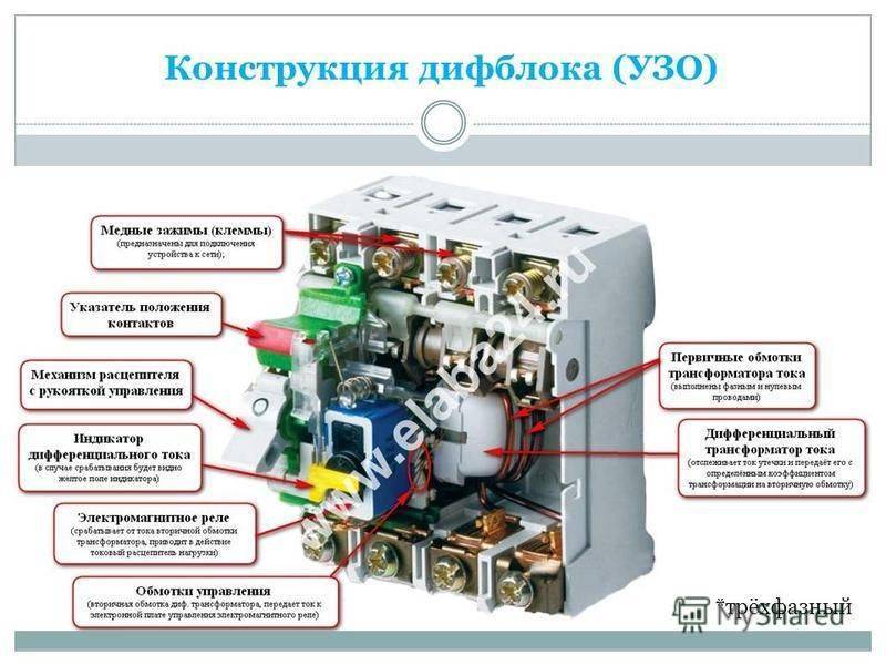 Классификация и разновидности электрических дифавтоматов, назначение и отличия от узо
