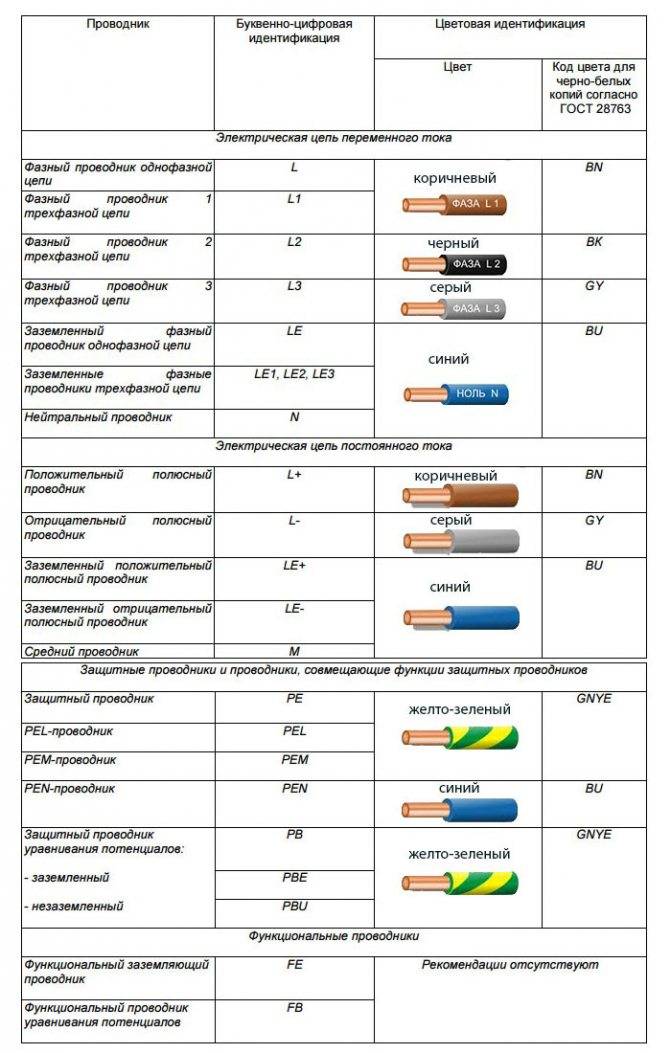 Обозначение электрических l n. Расшифровка маркировки электрического кабеля. Маркировка цвета проводов фаза ноль. Цветовая маркировка кабелей и проводов электрических. Маркировка 3 фазного кабеля.