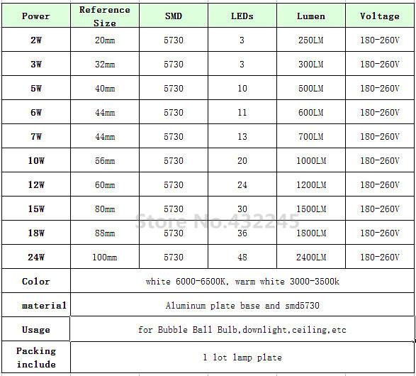 Подробные характеристики led smd 5730 (datasheet)
